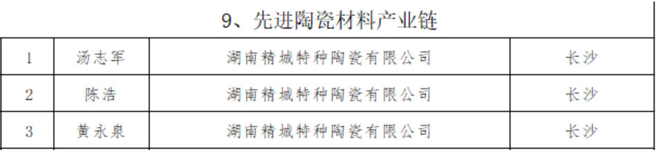 海洋之神·hy590(中国)最新官方网站